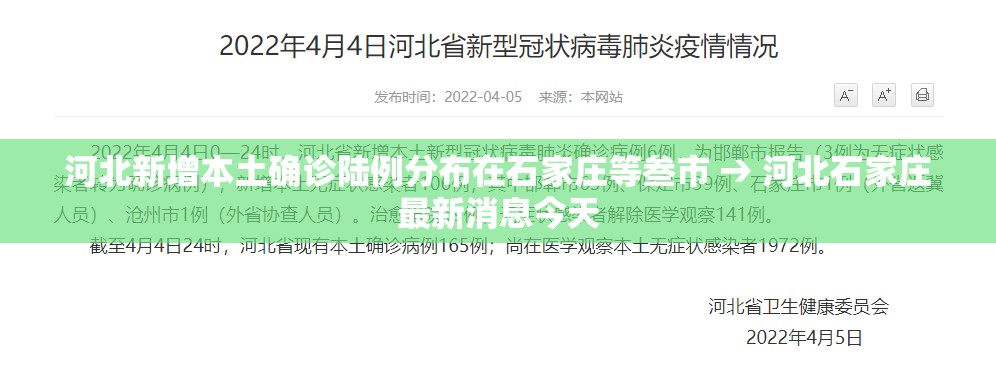 河北新增本土确诊陆例分布在石家庄等叁市 → 河北石家庄最新消息今天 河北新增本土确诊陆例分布在石家庄等叁市 → 河北石家庄最新消息今天