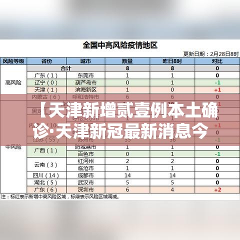 【天津新增贰壹例本土确诊·天津新冠最新消息今天】 【天津新增贰壹例本土确诊·天津新冠最新消息今天】