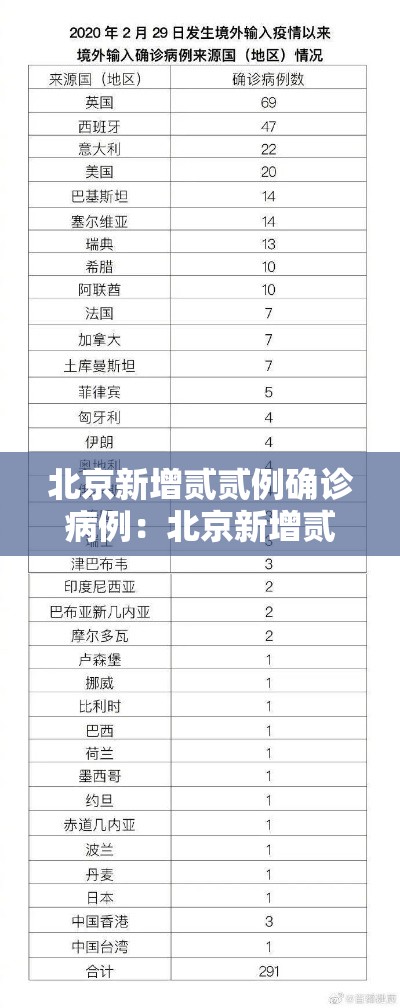 北京新增贰贰例确诊病例:北京新增贰贰例确诊病例行动轨迹 北京新增贰贰例确诊病例:北京新增贰贰例确诊病例行动轨迹