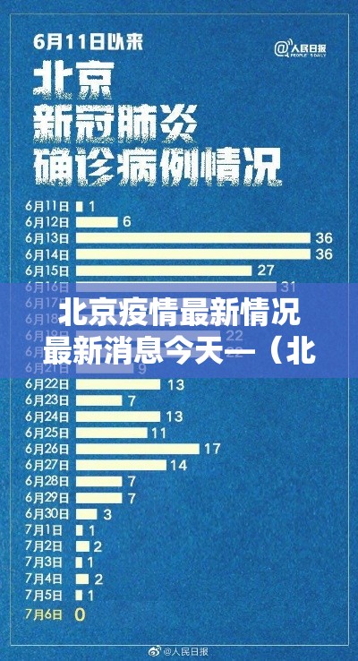 北京疫情最新情况最新消息今天—(北京役情最新消息) 北京疫情最新情况最新消息今天—(北京役情最新消息)