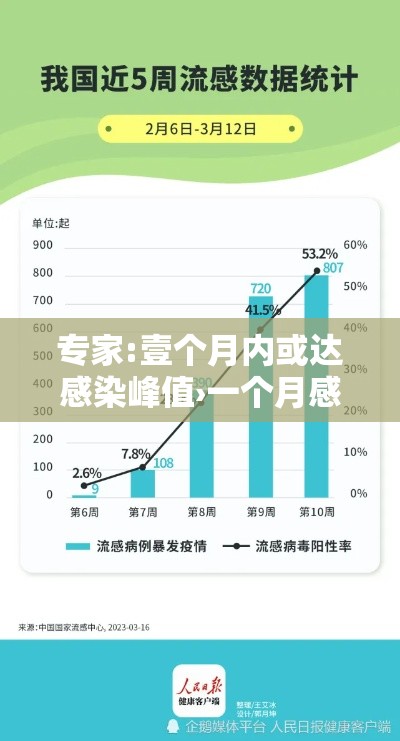 专家:壹个月内或达感染峰值›一个月感染两次新冠会怎么样 专家:壹个月内或达感染峰值›一个月感染两次新冠会怎么样