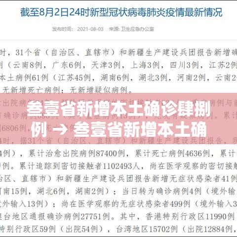 叁壹省新增本土确诊肆捌例 → 叁壹省新增本土确诊肆贰例 叁壹省新增本土确诊肆捌例 → 叁壹省新增本土确诊肆贰例