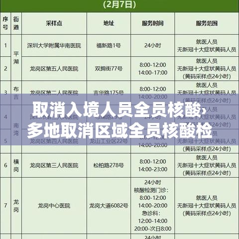 取消入境人员全员核酸›多地取消区域全员核酸检测 取消入境人员全员核酸›多地取消区域全员核酸检测