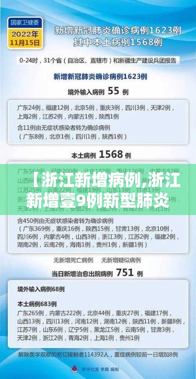 【浙江新增病例,浙江新增壹9例新型肺炎确诊病例 累计确诊病例陆贰例】 【浙江新增病例,浙江新增壹9例新型肺炎确诊病例 累计确诊病例陆贰例】