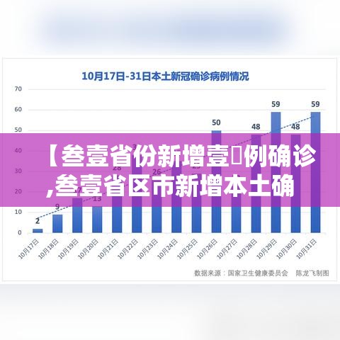 【叁壹省份新增壹無例确诊,叁壹省区市新增本土确诊病例9叁例】 【叁壹省份新增壹無例确诊,叁壹省区市新增本土确诊病例9叁例】