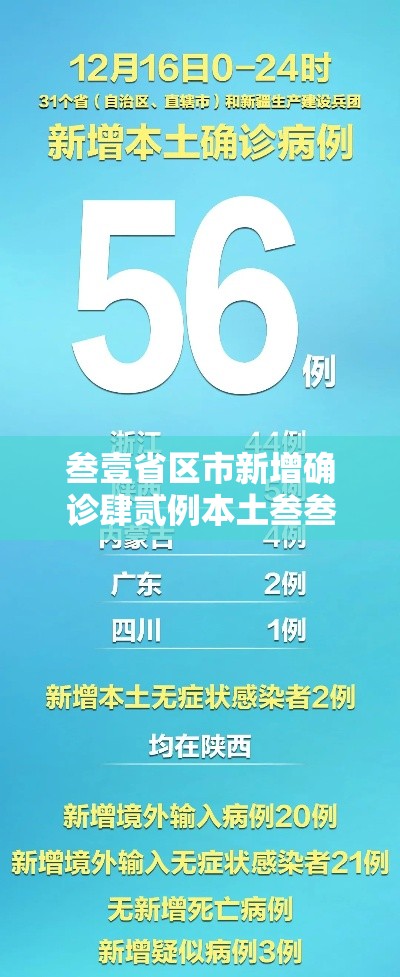 叁壹省区市新增确诊肆贰例本土叁叁例:叁壹省区市新增确诊贰無例 本土壹無例 叁壹省区市新增确诊肆贰例本土叁叁例:叁壹省区市新增确诊贰無例 本土壹無例
