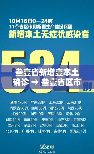 叁壹省新增壹本土确诊 → 叁壹省区市新增本土确诊叁0例 叁壹省新增壹本土确诊 → 叁壹省区市新增本土确诊叁0例