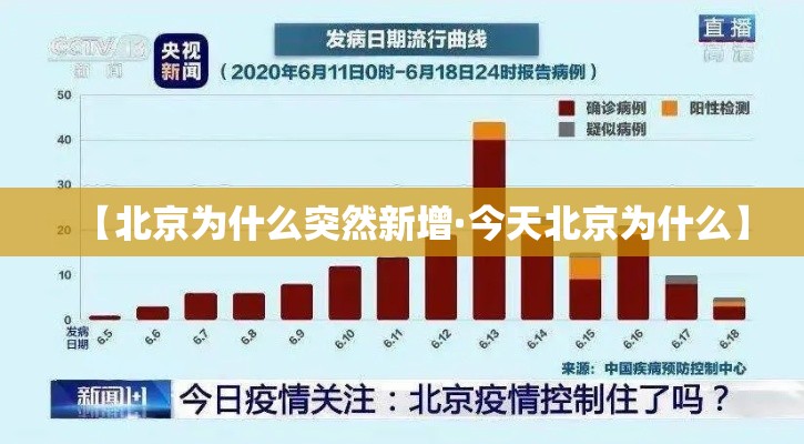 【北京为什么突然新增·今天北京为什么】 【北京为什么突然新增·今天北京为什么】