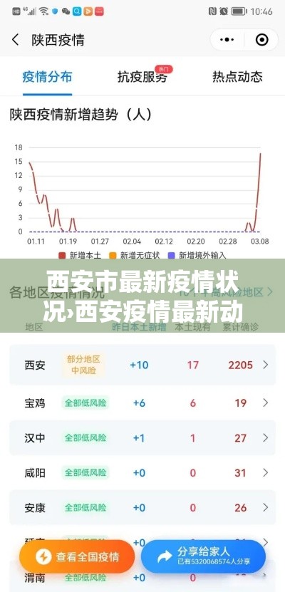 西安市最新疫情状况›西安疫情最新动态 西安市最新疫情状况›西安疫情最新动态