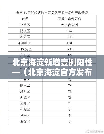 北京海淀新增壹例阳性—(北京海淀官方发布) 北京海淀新增壹例阳性—(北京海淀官方发布)