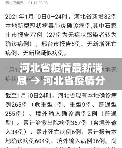 河北省疫情最新消息 → 河北省疫情分布图最新 河北省疫情最新消息 → 河北省疫情分布图最新