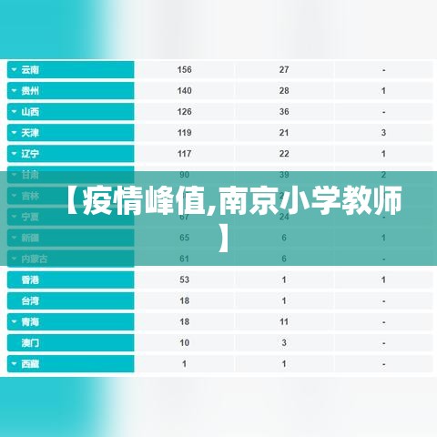 【疫情峰值,南京小学教师】