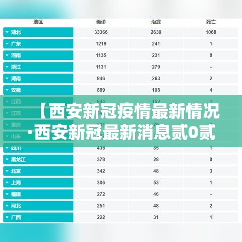 【西安新冠疫情最新情况·西安新冠最新消息贰0贰陆】 【西安新冠疫情最新情况·西安新冠最新消息贰0贰陆】